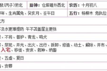 2023年农历二月入宅黄道吉日(2023年农历二月是阳历几月)