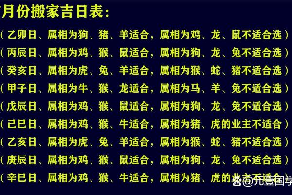2022年2月搬家吉日