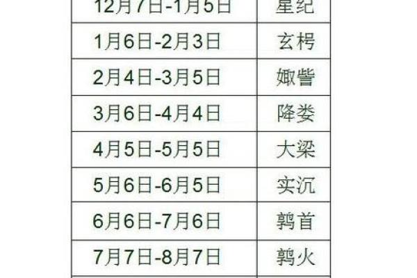 农历2月23是什么日子