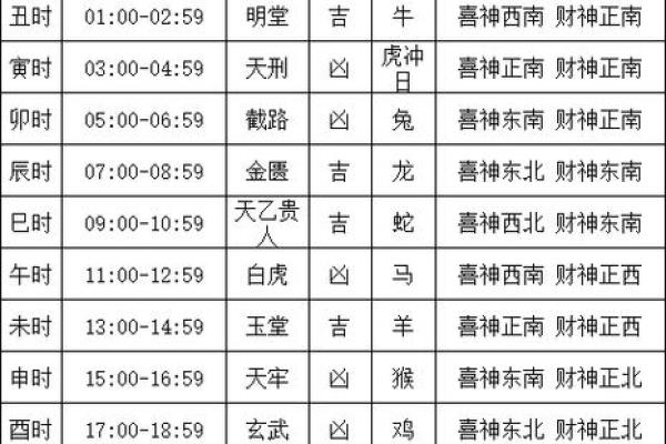 一月份黄道吉日 一月份黄道吉日