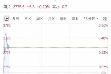 2018年2月17日是什么日子