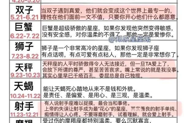 狮子座男性格与脾气_狮子座男性格与脾气解析霸气与温柔并存