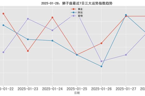 2025年狮子座财运 2025年狮子座财运很好吗