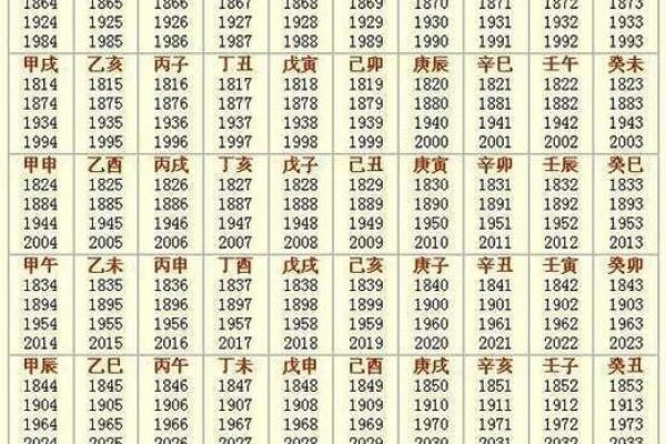 1988年龙五行属什么_1988年龙年五行解析农历出生月份定命格