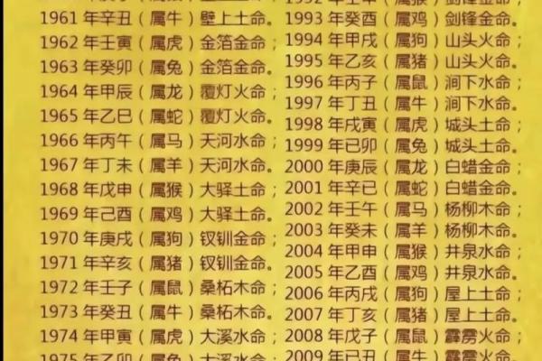 1976年属龙的人是什么命_76年的龙是土还是火