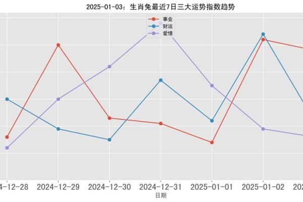 2025年属兔人运势解析1987年出生者运程全揭秘