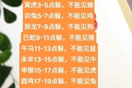 2023年躲春时间和方法