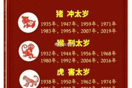 属猪今年犯太岁吗2025 2025年属猪犯太岁吗运势解析与化解方法