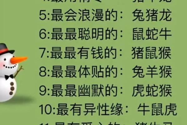 1996年2月12日属猪还是鼠 1996年2月12日出生属猪还是鼠生肖解析