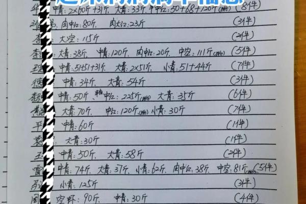 2020年二月二是几号