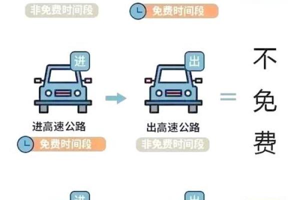 2019端午节高速免费吗