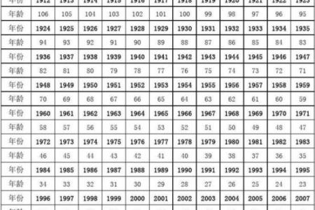 属猪年份表及年龄对照快速查询你的生肖年龄