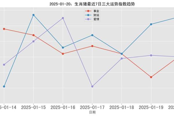 2025年1995属猪人的全年运势_2025年属猪人全年运势详解事业财运健康全解析