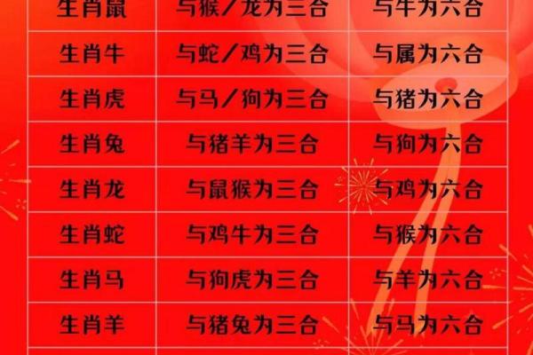 2023年最旺最顺的生肖 2023年最旺最顺的生肖