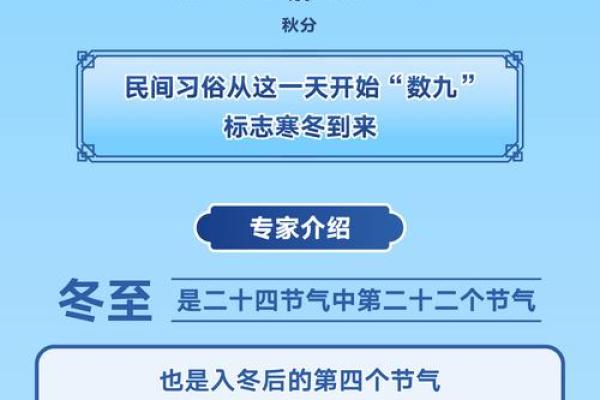 2022年数九时间表查询