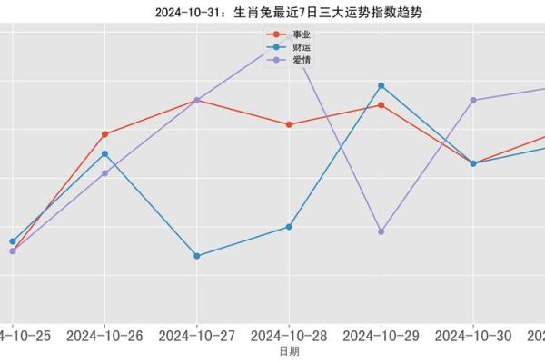 87的兔2025年运势怎么样_87兔女命中注定的丈夫 87的兔2025年运势怎么样_87兔女命中注定的丈夫
