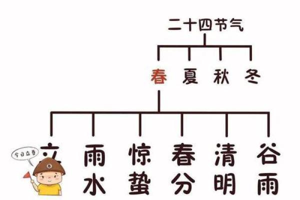 2021年立春是几月几号几点几分
