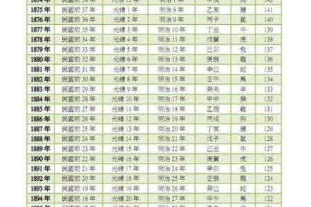 属猪多大2025年虚岁了 2025年属猪人虚岁计算及年龄解析