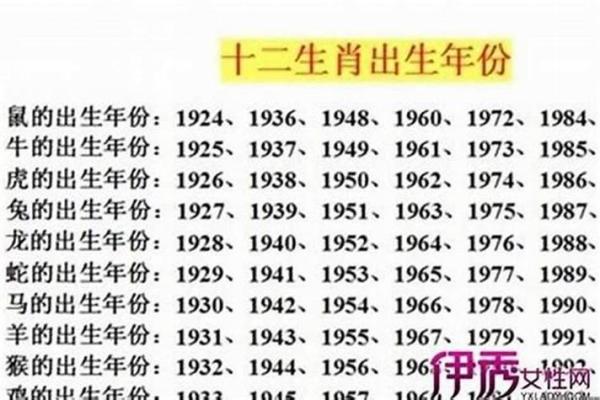 2025年属兔的多少岁 2025年属兔的人今年多少岁年龄计算全解析