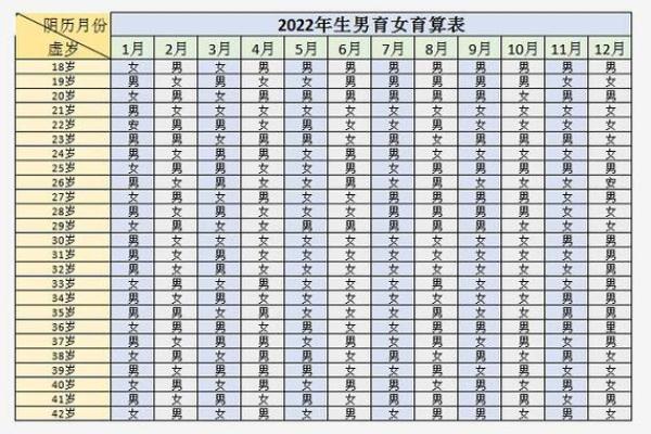 2022年2月生孩子哪天是吉日(2022年2月生孩子好吗)
