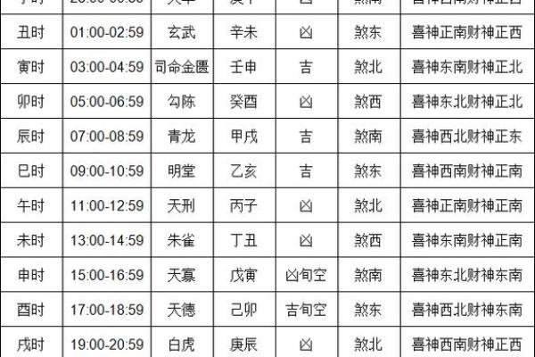 农历十一月份的黄道吉日