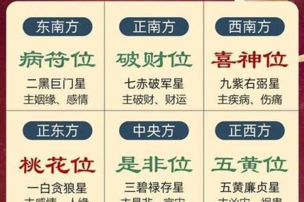 2020年财神方位在哪里