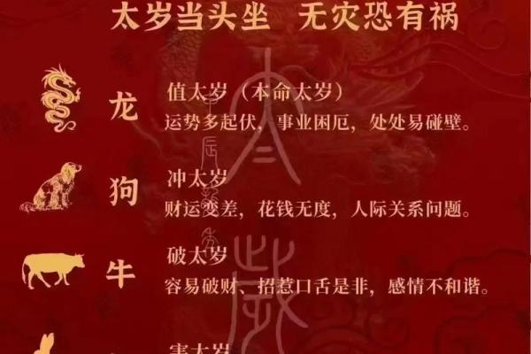 2024太岁一览表 2024太岁一览表