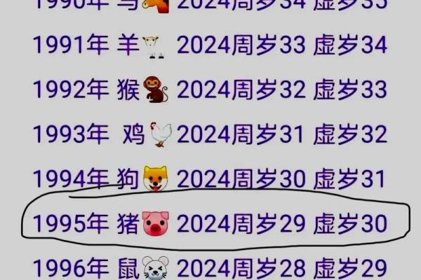 属猪的2025今年多大 属猪的今年是多少岁