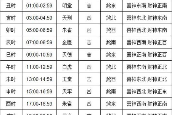 农历11月份的黄道吉日 农历11月份的黄道吉日