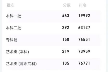 2020年高考成绩公布时间