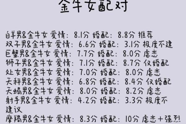白羊女和金牛男的匹配度(白羊女跟金牛男配不配)