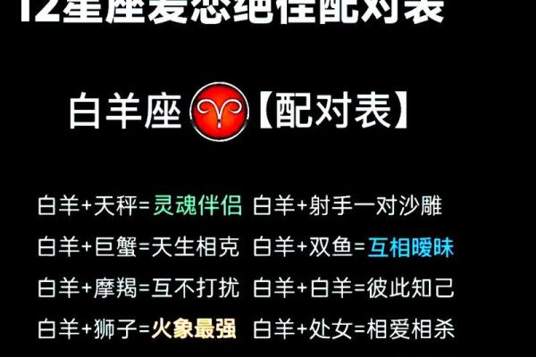 白羊男和狮子座女相配是多少指数(白羊男和狮子座女配对指数)