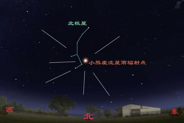 2020流星雨时间表