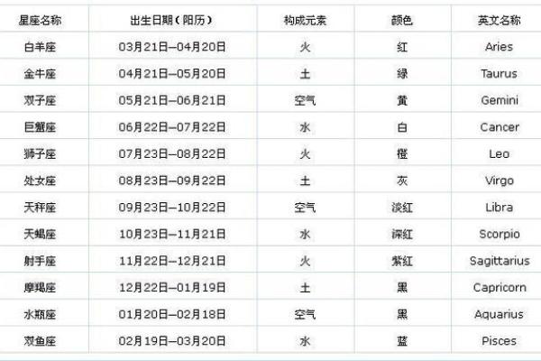 农历五月15日是什么日子 农历五月15日是什么星座