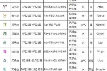 九月初十是什么星座 星座一般看的是农历还是阳历