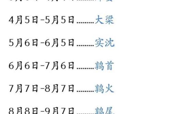 八月初八是什么星座 星座一般看的是农历还是阳历
