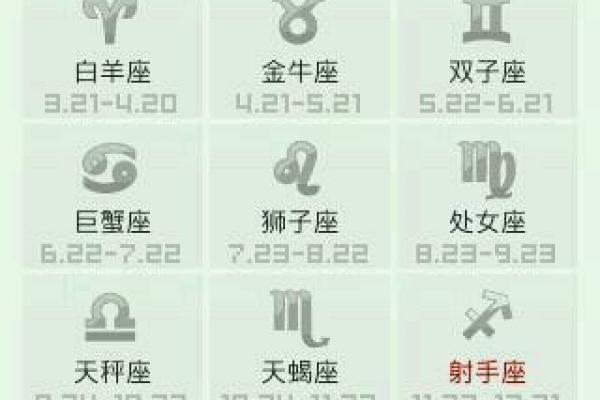 八月初八是什么星座 星座一般看的是农历还是阳历