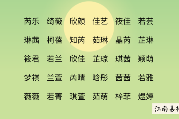 猪宝宝女孩起名大全推荐姓名