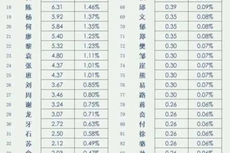 韦姓男孩名字大全-韦姓男孩起名字大全-韦姓名字大全姓名