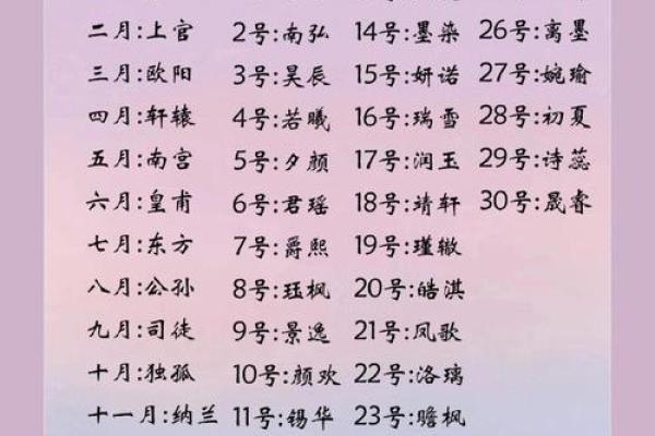 2019年3月27号子时出生的男孩应该起什么样的名字姓名