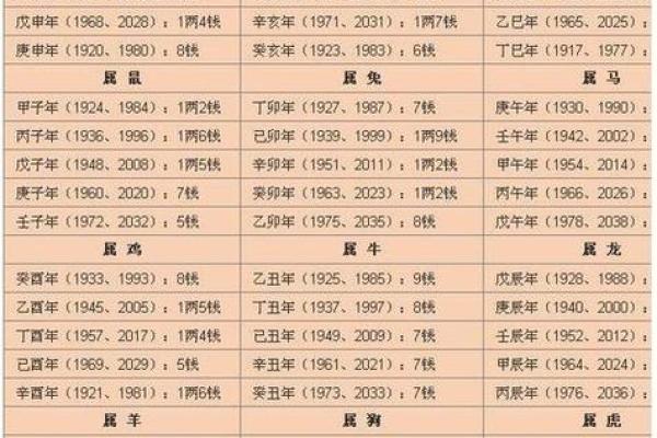 2019年3月22号申时出生的男孩应该起什么样的名字姓名