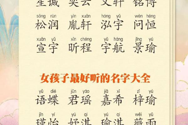 2019年3月30号辰时出生的男孩起名方法姓名