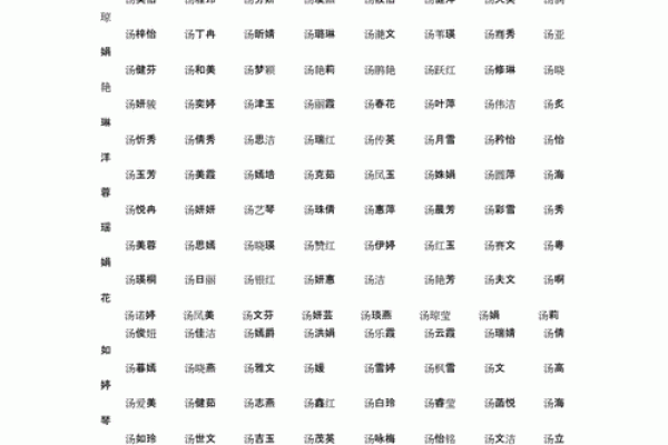 汤姓男孩名字大全-汤姓男孩起名字大全-汤姓名字大全姓名