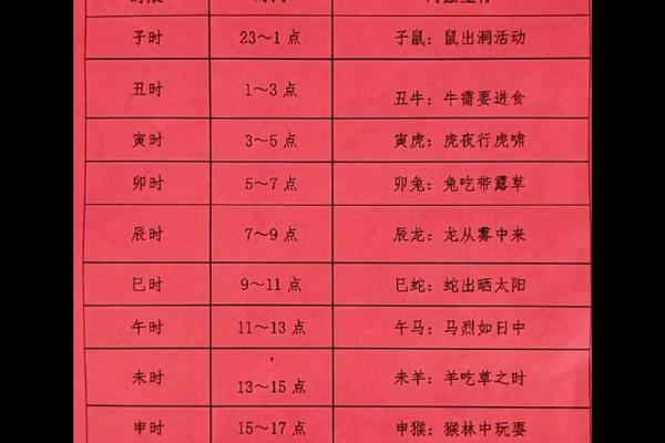 凌晨3点出生的属鼠男孩起什么名字合适姓名