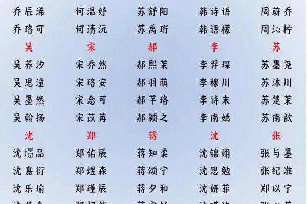 2019年3月24号辛时出生的男孩起名时要注意什么姓名 2019年3月24号辛时出生的男孩起名时要注意什么姓名