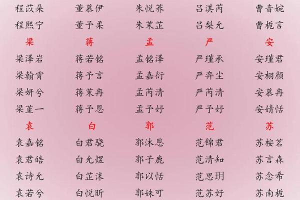 2019年4月8号丑时出生的男孩应该起什么样的名字姓名