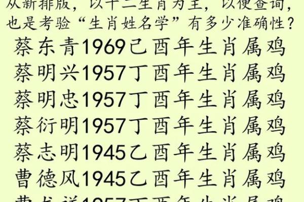 上午11点出生的属鸡男孩适合怎么样取名字姓名