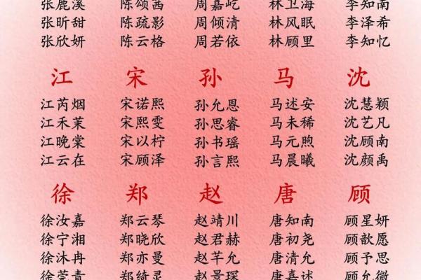 2019年3月14号丑时出生的男孩应该起什么样的名字姓名