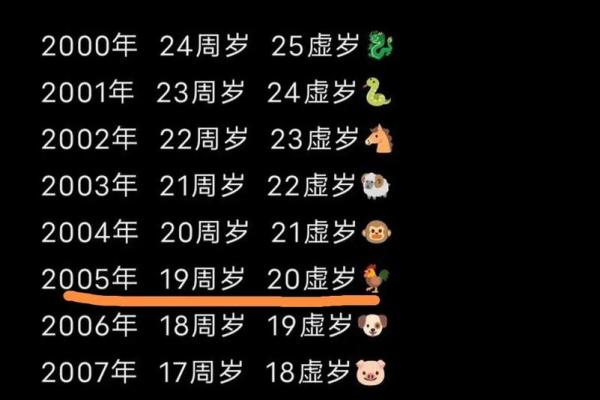 给凌晨3点出生的属鸡男孩取名字适合哪些字姓名