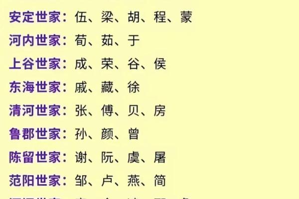 诸姓男孩名字大全-诸姓男孩起名字大全-诸姓名字大全姓名